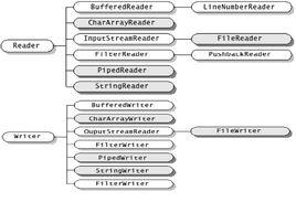 DataInputStream