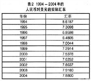 國際收支順差