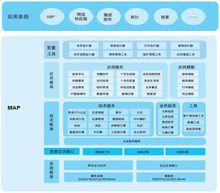 管理自主平台一體化模式