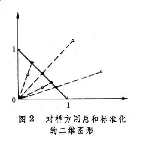 植物群落分析