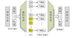 BRS編碼