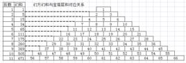 變差數列