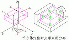 六自由度