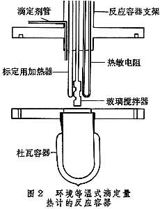 滴定量熱法