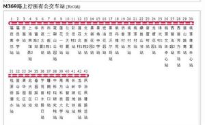 深圳公交M369路