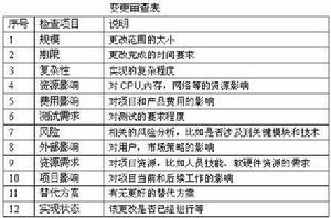 項目變更控制