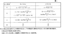 馬蹄形斷面