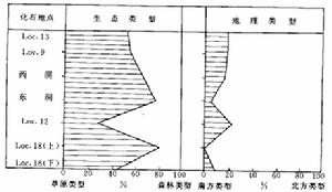 間冰期氣候