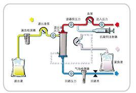 超濾膜溶質去除率