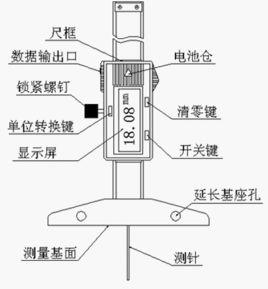 數顯深度尺