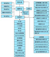 中國醫藥集團總公司