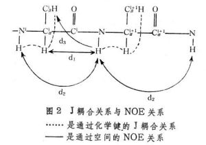 射頻波譜學