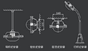 安裝尺寸