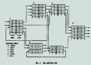 網路層