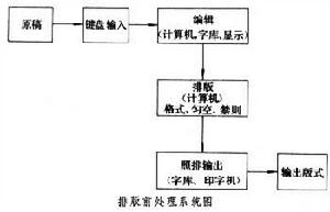 排版前處理系統