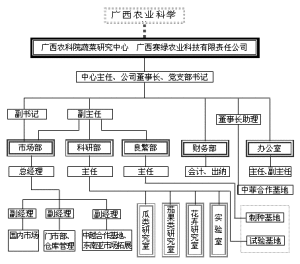 組織機構