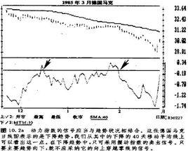 變動速率指標