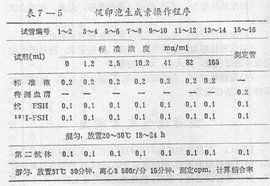 促卵泡生成素