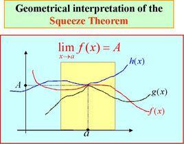 夾逼定理