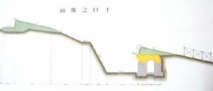 俄軍防禦工事截面示意圖