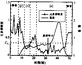 基音周期