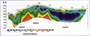 高密度電法測量系統