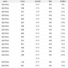 招遠汽車站時刻表