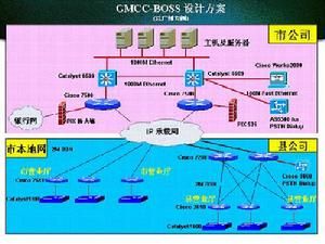 BOSS系統