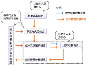 平均固定成本