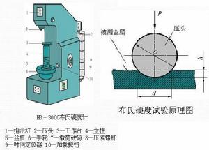 維修布氏硬度計