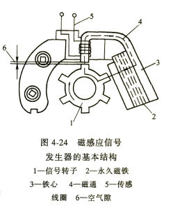 無觸點電子點火系統