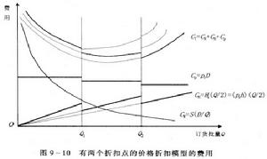 經濟訂貨批量