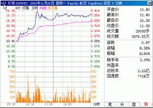 有效市場假說