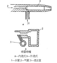 圖1 噴霧噴嘴結構