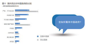 《中國國家形象全球調查報告》