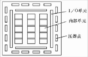 宏單元陣列