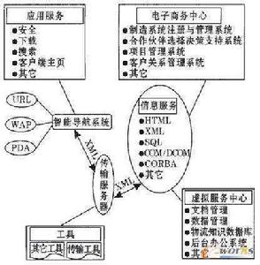 第三方服務提供商