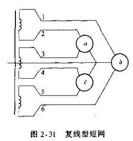 複線型結構