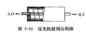 三輥壓光機