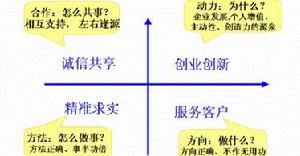 競爭性文化價值模型