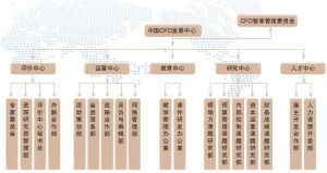 組織機構圖