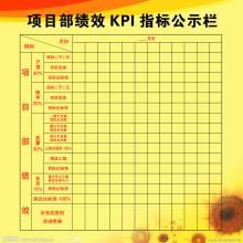 KPI指標