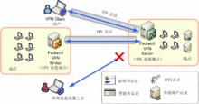 PacketiX VPN 工作示意圖