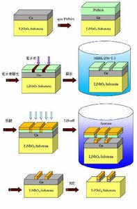 電子束曝光系統