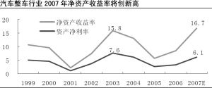 溢出效應