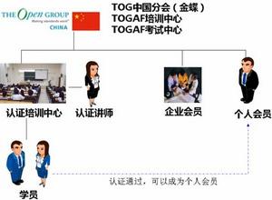 TOG[非盈利組織The Open Group]