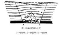 煤礦開採沉陷