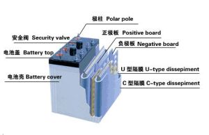 密封蓄電池