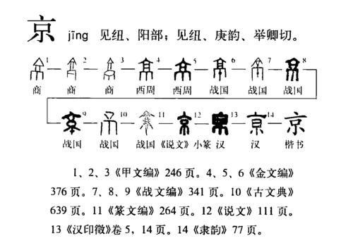 字形演變流程圖