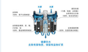 maze淨水技術